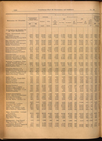 Verordnungs-Blatt für Eisenbahnen und Schiffahrt: Veröffentlichungen in Tarif- und Transport-Angelegenheiten 19020424 Seite: 8