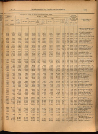 Verordnungs-Blatt für Eisenbahnen und Schiffahrt: Veröffentlichungen in Tarif- und Transport-Angelegenheiten 19020424 Seite: 9