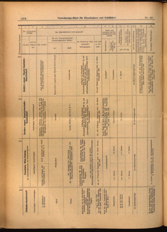 Verordnungs-Blatt für Eisenbahnen und Schiffahrt: Veröffentlichungen in Tarif- und Transport-Angelegenheiten 19020429 Seite: 14