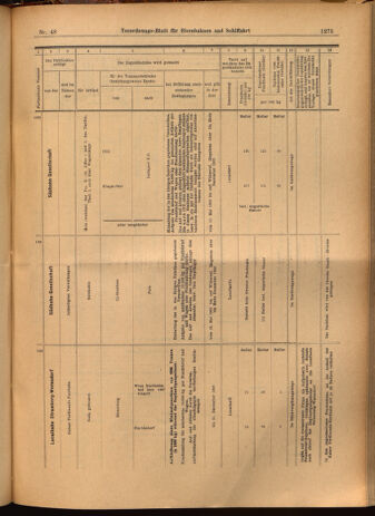 Verordnungs-Blatt für Eisenbahnen und Schiffahrt: Veröffentlichungen in Tarif- und Transport-Angelegenheiten 19020429 Seite: 15