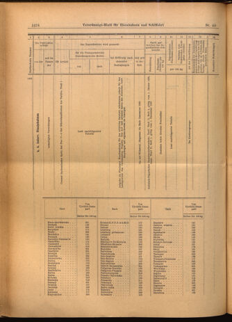 Verordnungs-Blatt für Eisenbahnen und Schiffahrt: Veröffentlichungen in Tarif- und Transport-Angelegenheiten 19020429 Seite: 18