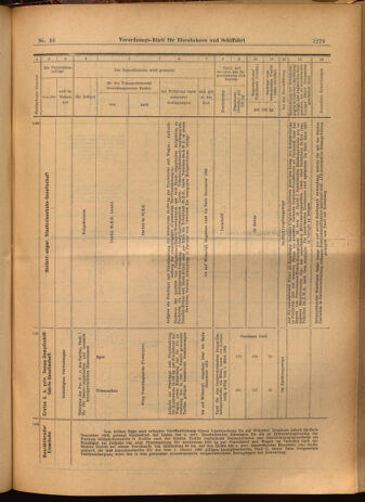 Verordnungs-Blatt für Eisenbahnen und Schiffahrt: Veröffentlichungen in Tarif- und Transport-Angelegenheiten 19020429 Seite: 19