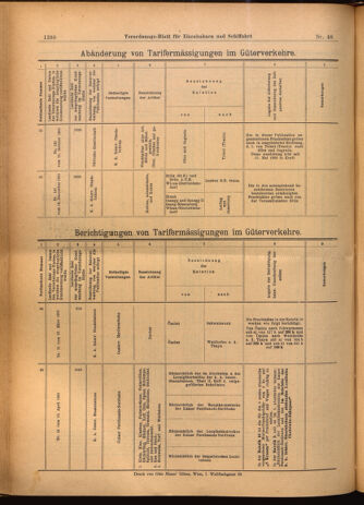 Verordnungs-Blatt für Eisenbahnen und Schiffahrt: Veröffentlichungen in Tarif- und Transport-Angelegenheiten 19020429 Seite: 20