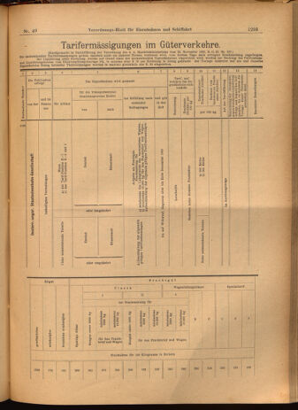 Verordnungs-Blatt für Eisenbahnen und Schiffahrt: Veröffentlichungen in Tarif- und Transport-Angelegenheiten 19020501 Seite: 13