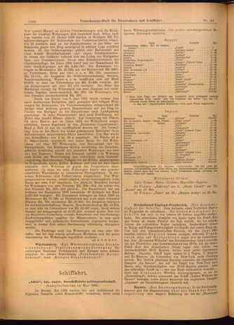 Verordnungs-Blatt für Eisenbahnen und Schiffahrt: Veröffentlichungen in Tarif- und Transport-Angelegenheiten 19020501 Seite: 8