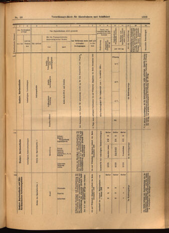 Verordnungs-Blatt für Eisenbahnen und Schiffahrt: Veröffentlichungen in Tarif- und Transport-Angelegenheiten 19020503 Seite: 13