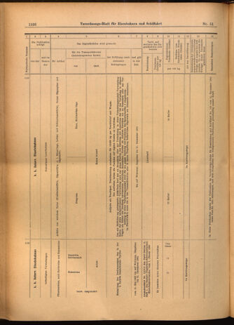 Verordnungs-Blatt für Eisenbahnen und Schiffahrt: Veröffentlichungen in Tarif- und Transport-Angelegenheiten 19020506 Seite: 24