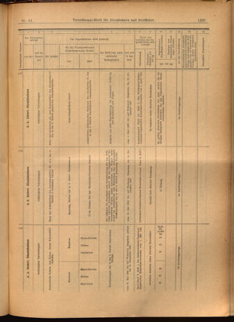 Verordnungs-Blatt für Eisenbahnen und Schiffahrt: Veröffentlichungen in Tarif- und Transport-Angelegenheiten 19020506 Seite: 25