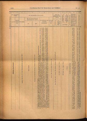 Verordnungs-Blatt für Eisenbahnen und Schiffahrt: Veröffentlichungen in Tarif- und Transport-Angelegenheiten 19020506 Seite: 26