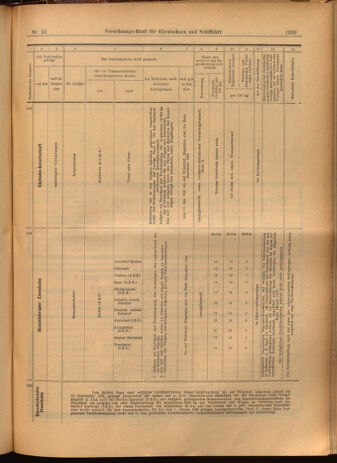 Verordnungs-Blatt für Eisenbahnen und Schiffahrt: Veröffentlichungen in Tarif- und Transport-Angelegenheiten 19020506 Seite: 27