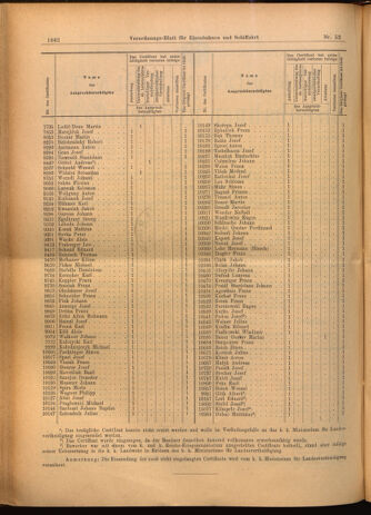 Verordnungs-Blatt für Eisenbahnen und Schiffahrt: Veröffentlichungen in Tarif- und Transport-Angelegenheiten 19020508 Seite: 2