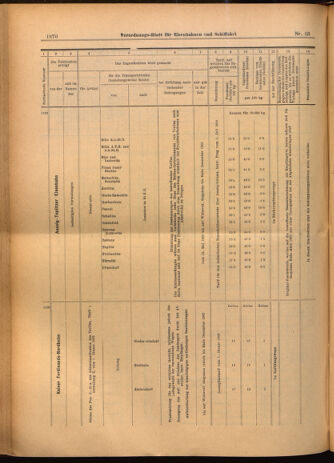 Verordnungs-Blatt für Eisenbahnen und Schiffahrt: Veröffentlichungen in Tarif- und Transport-Angelegenheiten 19020510 Seite: 14