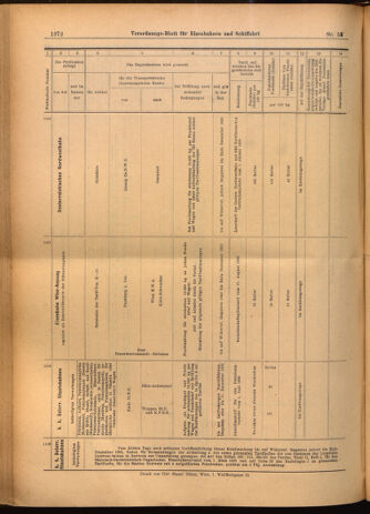 Verordnungs-Blatt für Eisenbahnen und Schiffahrt: Veröffentlichungen in Tarif- und Transport-Angelegenheiten 19020510 Seite: 16