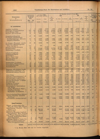 Verordnungs-Blatt für Eisenbahnen und Schiffahrt: Veröffentlichungen in Tarif- und Transport-Angelegenheiten 19020513 Seite: 10