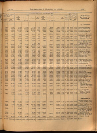 Verordnungs-Blatt für Eisenbahnen und Schiffahrt: Veröffentlichungen in Tarif- und Transport-Angelegenheiten 19020513 Seite: 11