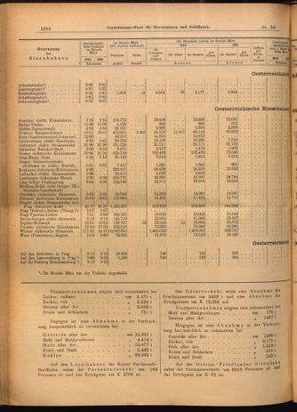 Verordnungs-Blatt für Eisenbahnen und Schiffahrt: Veröffentlichungen in Tarif- und Transport-Angelegenheiten 19020513 Seite: 12