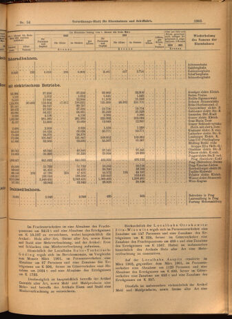 Verordnungs-Blatt für Eisenbahnen und Schiffahrt: Veröffentlichungen in Tarif- und Transport-Angelegenheiten 19020513 Seite: 13