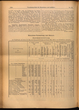 Verordnungs-Blatt für Eisenbahnen und Schiffahrt: Veröffentlichungen in Tarif- und Transport-Angelegenheiten 19020513 Seite: 16