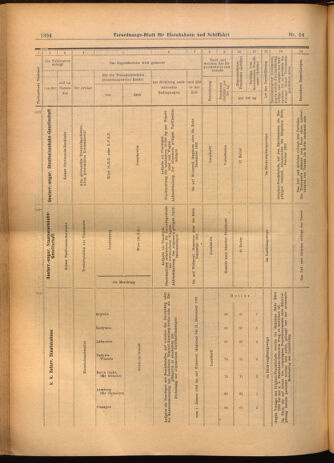 Verordnungs-Blatt für Eisenbahnen und Schiffahrt: Veröffentlichungen in Tarif- und Transport-Angelegenheiten 19020513 Seite: 22