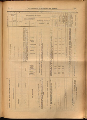 Verordnungs-Blatt für Eisenbahnen und Schiffahrt: Veröffentlichungen in Tarif- und Transport-Angelegenheiten 19020513 Seite: 23