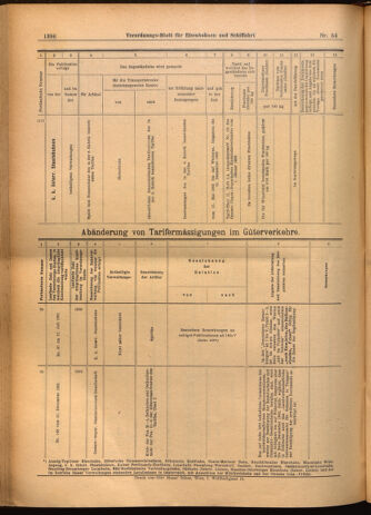 Verordnungs-Blatt für Eisenbahnen und Schiffahrt: Veröffentlichungen in Tarif- und Transport-Angelegenheiten 19020513 Seite: 24