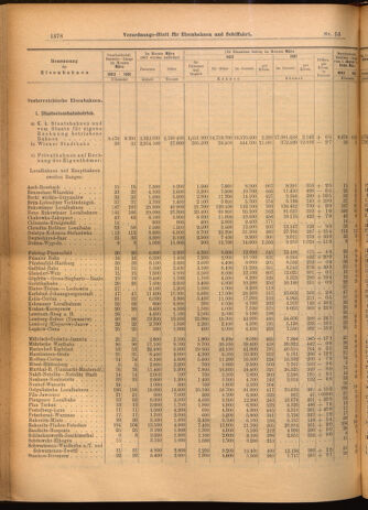 Verordnungs-Blatt für Eisenbahnen und Schiffahrt: Veröffentlichungen in Tarif- und Transport-Angelegenheiten 19020513 Seite: 6