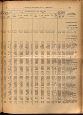 Verordnungs-Blatt für Eisenbahnen und Schiffahrt: Veröffentlichungen in Tarif- und Transport-Angelegenheiten 19020513 Seite: 7