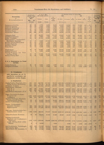 Verordnungs-Blatt für Eisenbahnen und Schiffahrt: Veröffentlichungen in Tarif- und Transport-Angelegenheiten 19020513 Seite: 8