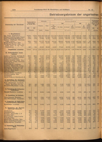 Verordnungs-Blatt für Eisenbahnen und Schiffahrt: Veröffentlichungen in Tarif- und Transport-Angelegenheiten 19020515 Seite: 12