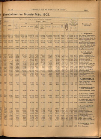 Verordnungs-Blatt für Eisenbahnen und Schiffahrt: Veröffentlichungen in Tarif- und Transport-Angelegenheiten 19020515 Seite: 13