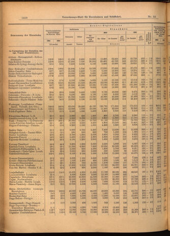 Verordnungs-Blatt für Eisenbahnen und Schiffahrt: Veröffentlichungen in Tarif- und Transport-Angelegenheiten 19020515 Seite: 14