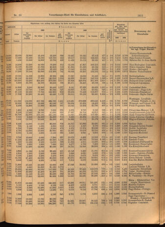 Verordnungs-Blatt für Eisenbahnen und Schiffahrt: Veröffentlichungen in Tarif- und Transport-Angelegenheiten 19020515 Seite: 15