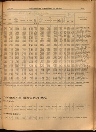 Verordnungs-Blatt für Eisenbahnen und Schiffahrt: Veröffentlichungen in Tarif- und Transport-Angelegenheiten 19020515 Seite: 17