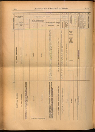 Verordnungs-Blatt für Eisenbahnen und Schiffahrt: Veröffentlichungen in Tarif- und Transport-Angelegenheiten 19020515 Seite: 26