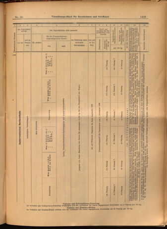 Verordnungs-Blatt für Eisenbahnen und Schiffahrt: Veröffentlichungen in Tarif- und Transport-Angelegenheiten 19020515 Seite: 27