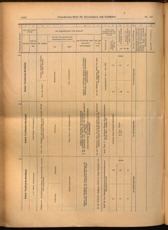 Verordnungs-Blatt für Eisenbahnen und Schiffahrt: Veröffentlichungen in Tarif- und Transport-Angelegenheiten 19020515 Seite: 28