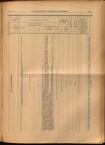 Verordnungs-Blatt für Eisenbahnen und Schiffahrt: Veröffentlichungen in Tarif- und Transport-Angelegenheiten 19020515 Seite: 29