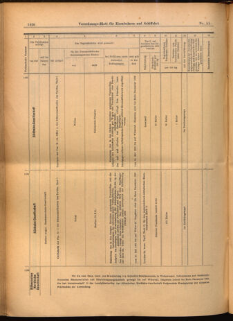 Verordnungs-Blatt für Eisenbahnen und Schiffahrt: Veröffentlichungen in Tarif- und Transport-Angelegenheiten 19020515 Seite: 30