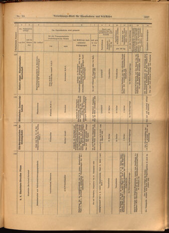 Verordnungs-Blatt für Eisenbahnen und Schiffahrt: Veröffentlichungen in Tarif- und Transport-Angelegenheiten 19020515 Seite: 31