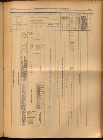 Verordnungs-Blatt für Eisenbahnen und Schiffahrt: Veröffentlichungen in Tarif- und Transport-Angelegenheiten 19020522 Seite: 29