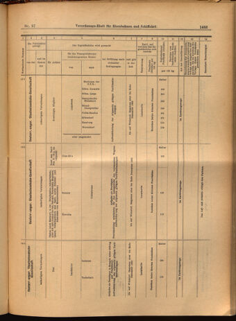 Verordnungs-Blatt für Eisenbahnen und Schiffahrt: Veröffentlichungen in Tarif- und Transport-Angelegenheiten 19020522 Seite: 31