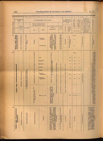 Verordnungs-Blatt für Eisenbahnen und Schiffahrt: Veröffentlichungen in Tarif- und Transport-Angelegenheiten 19020522 Seite: 32