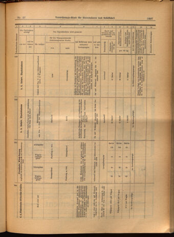 Verordnungs-Blatt für Eisenbahnen und Schiffahrt: Veröffentlichungen in Tarif- und Transport-Angelegenheiten 19020522 Seite: 35