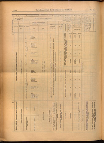 Verordnungs-Blatt für Eisenbahnen und Schiffahrt: Veröffentlichungen in Tarif- und Transport-Angelegenheiten 19020524 Seite: 24