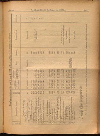 Verordnungs-Blatt für Eisenbahnen und Schiffahrt: Veröffentlichungen in Tarif- und Transport-Angelegenheiten 19020527 Seite: 11