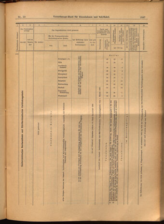 Verordnungs-Blatt für Eisenbahnen und Schiffahrt: Veröffentlichungen in Tarif- und Transport-Angelegenheiten 19020527 Seite: 21