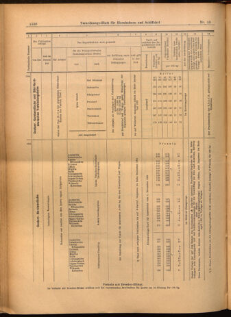 Verordnungs-Blatt für Eisenbahnen und Schiffahrt: Veröffentlichungen in Tarif- und Transport-Angelegenheiten 19020527 Seite: 22