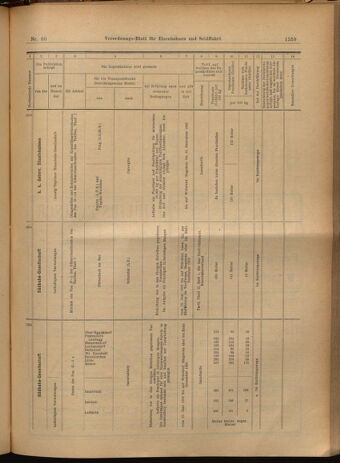 Verordnungs-Blatt für Eisenbahnen und Schiffahrt: Veröffentlichungen in Tarif- und Transport-Angelegenheiten 19020529 Seite: 19