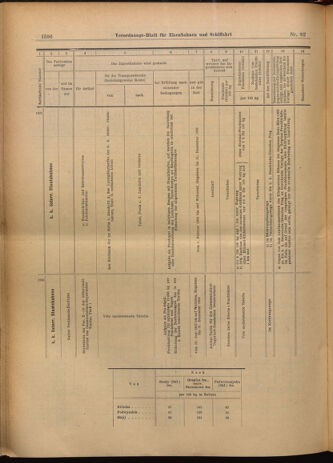 Verordnungs-Blatt für Eisenbahnen und Schiffahrt: Veröffentlichungen in Tarif- und Transport-Angelegenheiten 19020603 Seite: 16