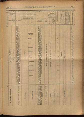 Verordnungs-Blatt für Eisenbahnen und Schiffahrt: Veröffentlichungen in Tarif- und Transport-Angelegenheiten 19020603 Seite: 17